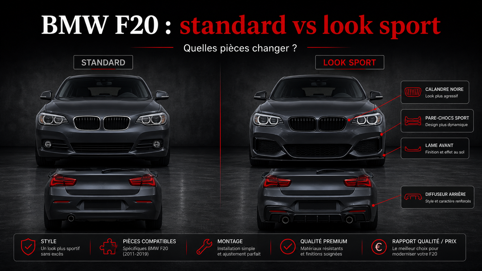BMW F20 standard vs look sport pièces à changer German Tuning