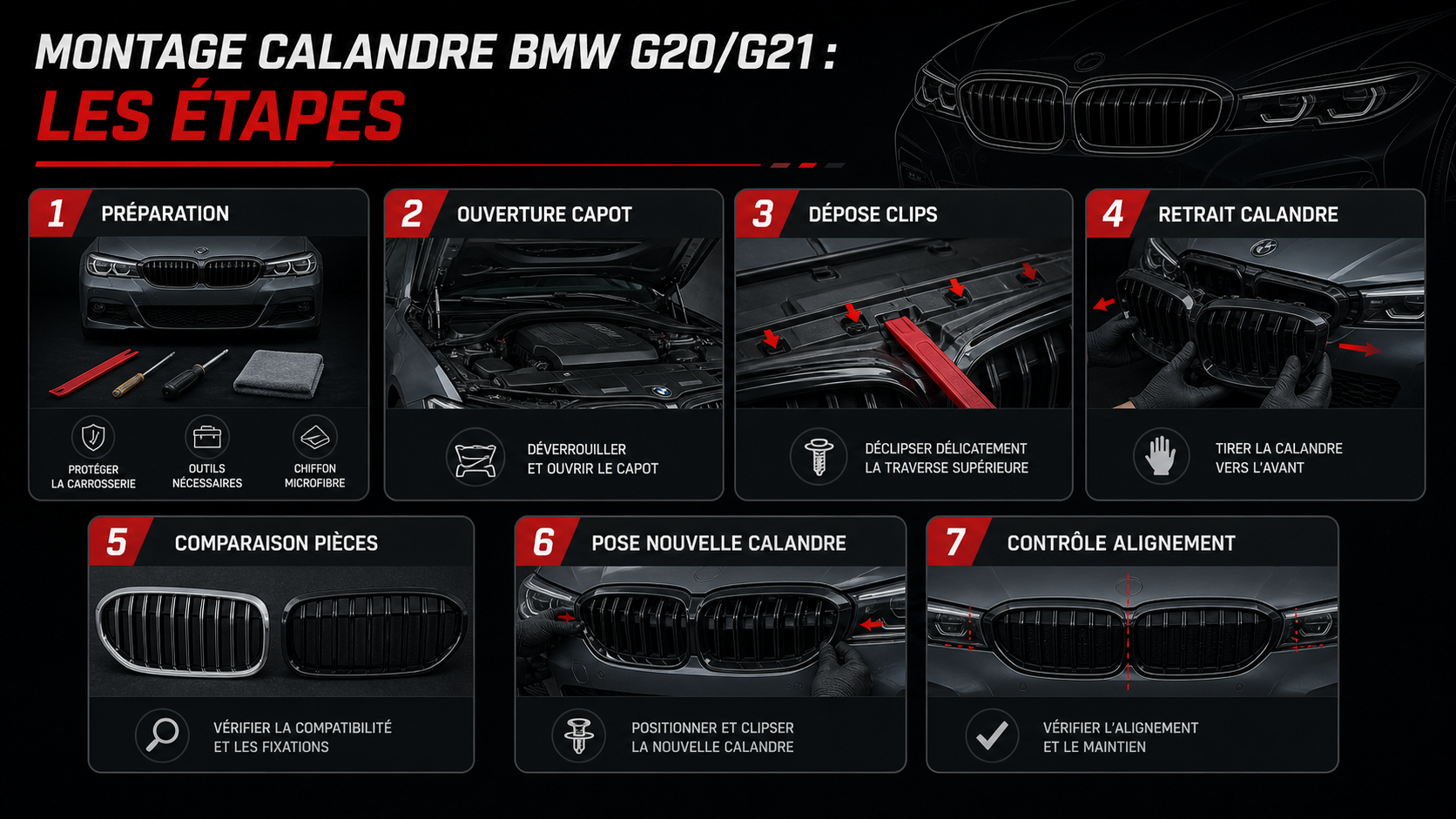 Étapes montage calandre BMW G20 G21 German Tuning