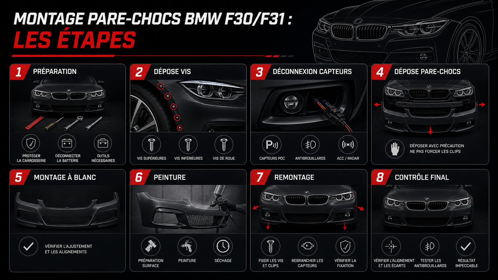 Étapes de montage pare-chocs BMW F30 F31 German Tuning