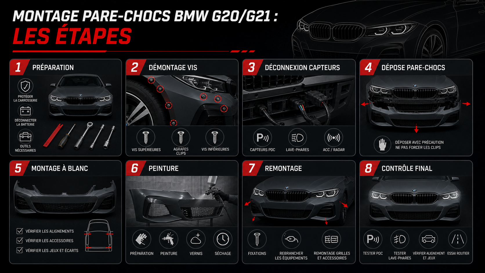 Étapes de montage pare-chocs BMW G20 G21 German Tuning