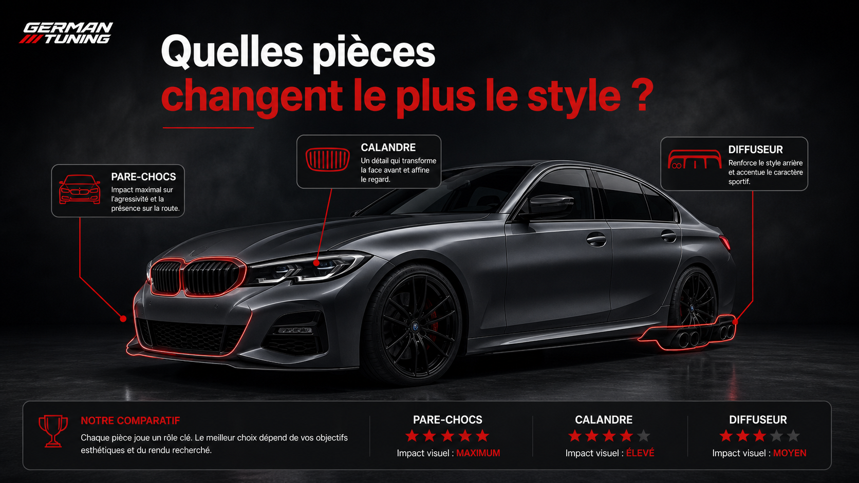 Pare-chocs, calandre, diffuseur : quelles pièces changent le plus le style ?