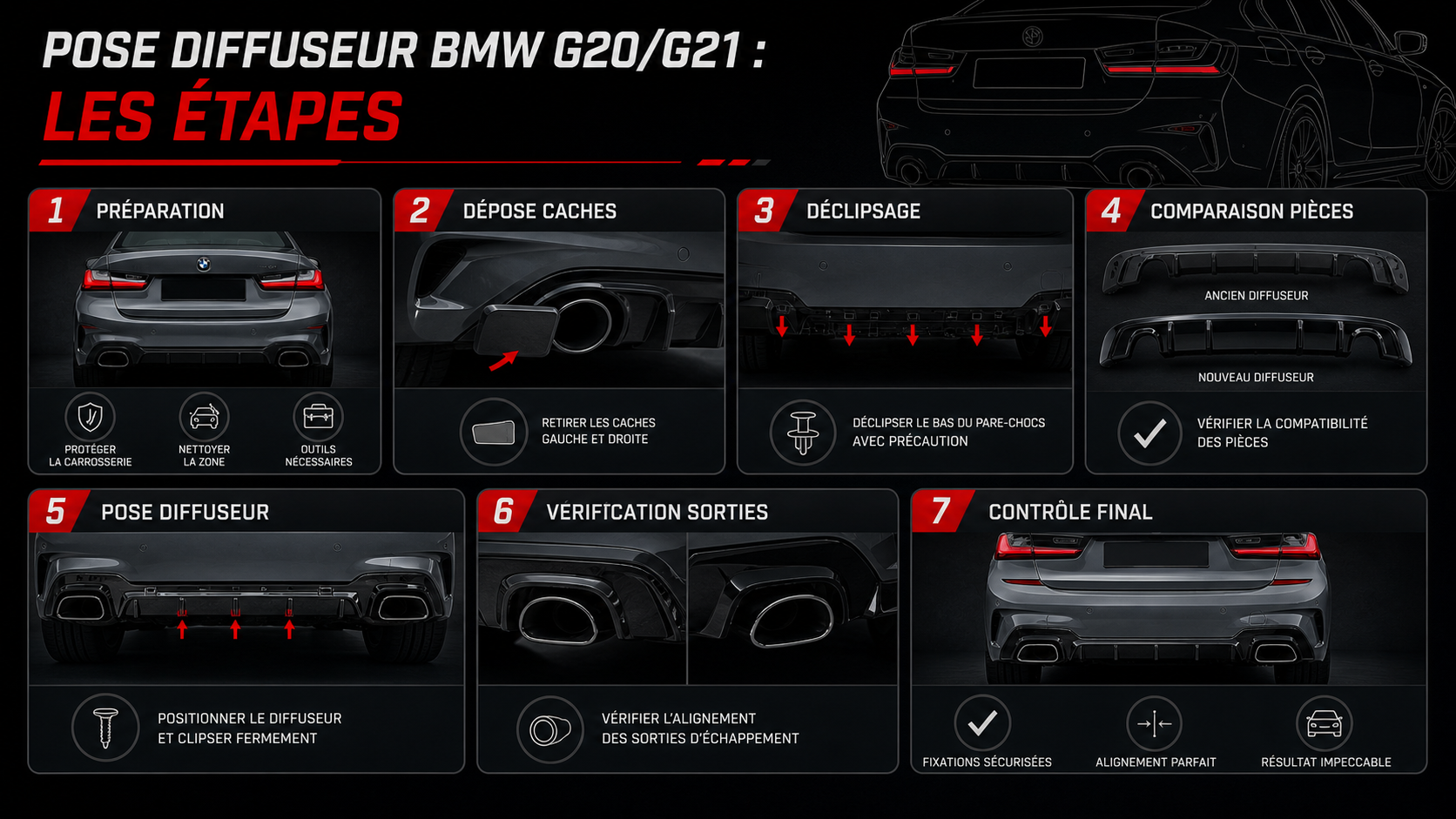 Étapes pose diffuseur BMW G20 G21 German Tuning