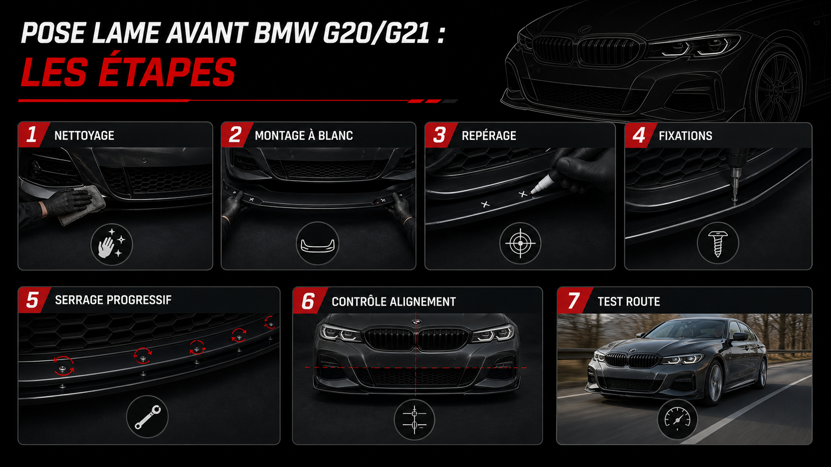 Étapes pose lame avant BMW G20 G21 German Tuning